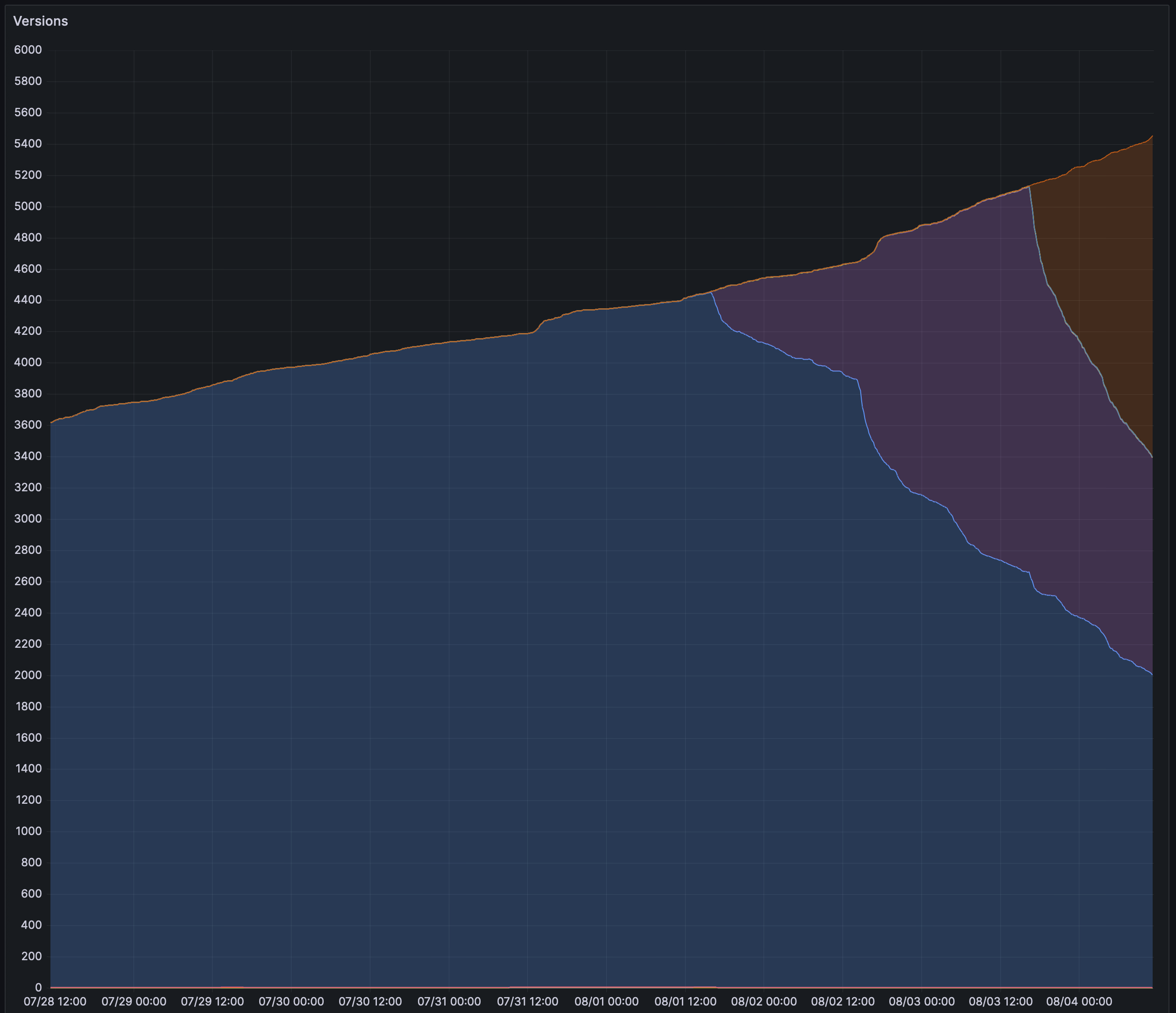 Mining & Tunneling Simulator Steam Charts & Stats